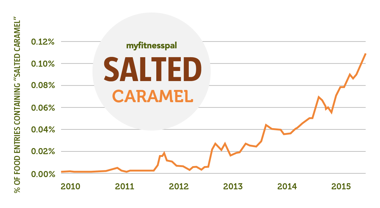 salted-caramel