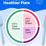 MFP-Healthy-Plate-752×940.jpg